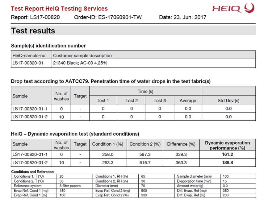 21340 HEIQ test result 