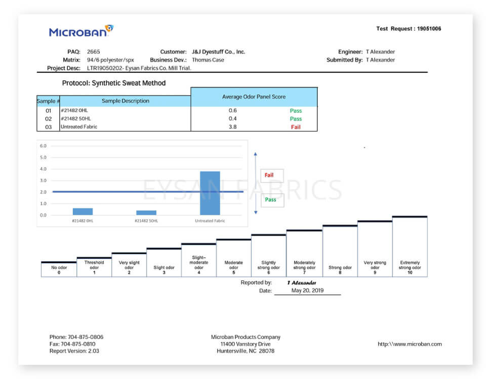 21482-Microban-Scentry-Revive---Anti-odor-Test-Report--shadow