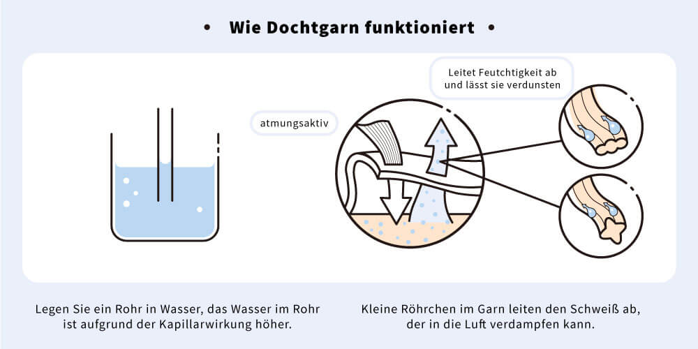 Wie-Dochtgarn-funktioniert