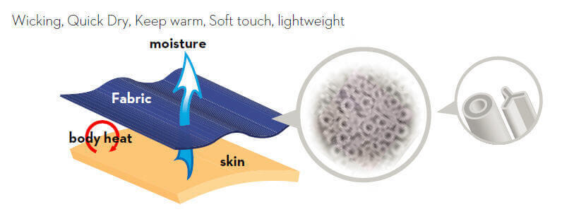 cooltouch thermo description