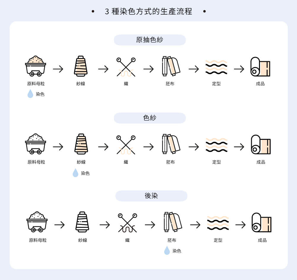 fabric-dyeing-process-3-methods-zh