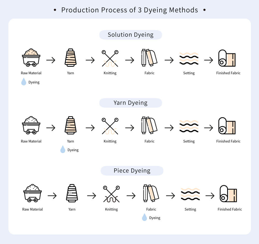 fabric-dyeing-process-3-methods