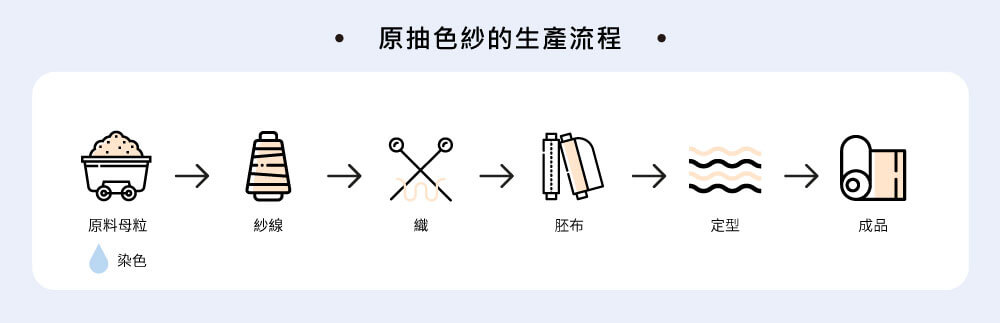 fabric-dyeing-process-solution-dyeing-zh