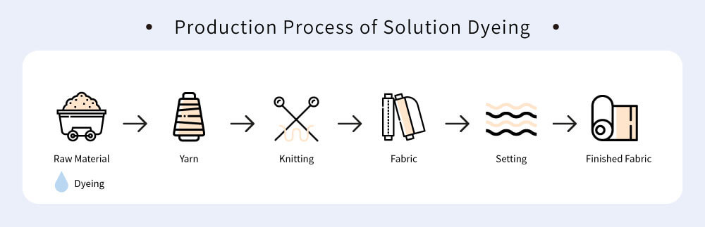 fabric-dyeing-process-solution-dyeing