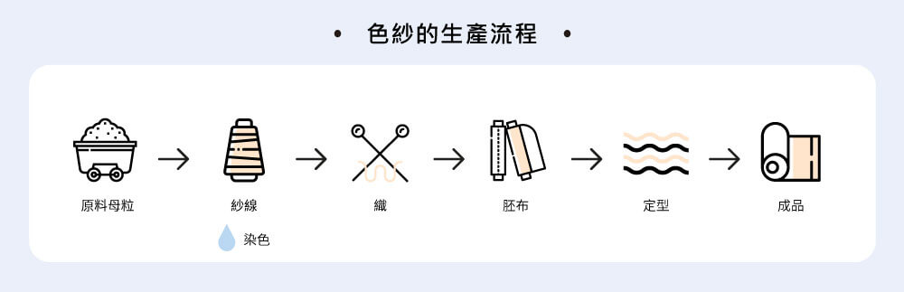 fabric-dyeing-process-yarn-dyeing-zh