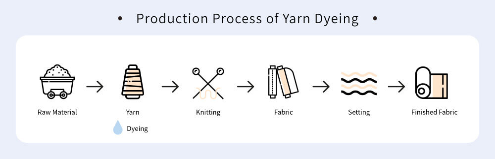 fabric-dyeing-process-yarn-dyeing