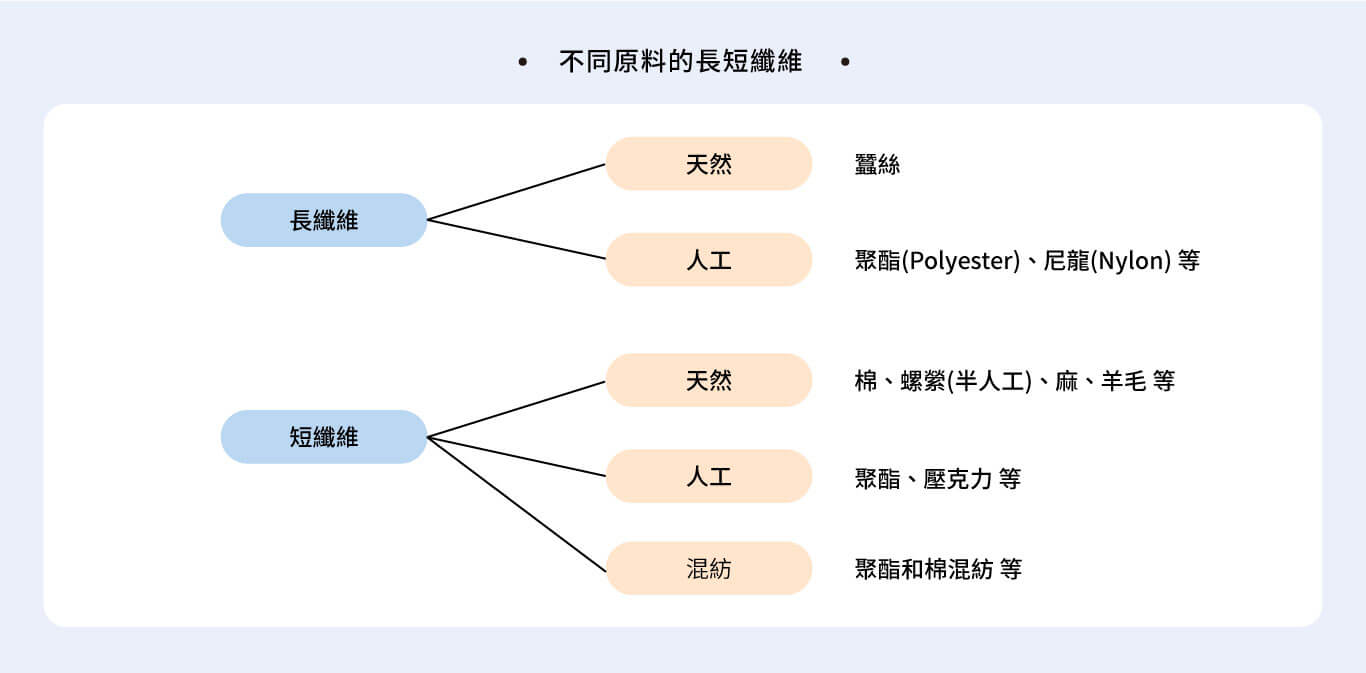 filament-vs-staple-yarn-natural-synthetic-fiber-2-zh