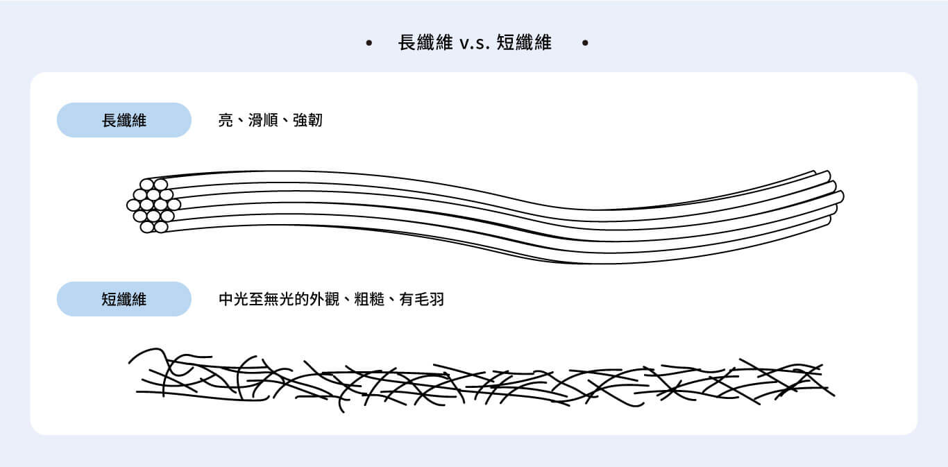 filament-vs-staple-yarn-zh