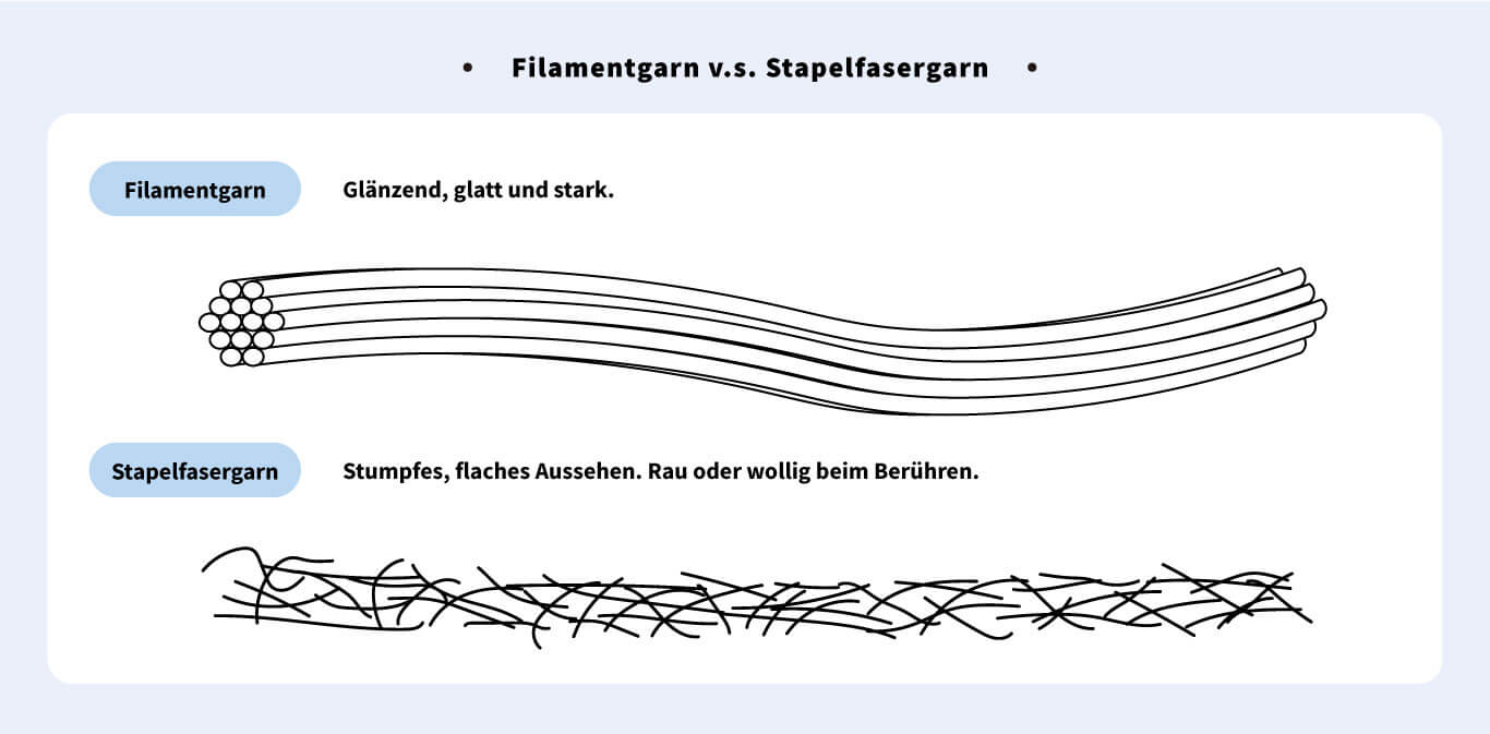 filamentgarn-vs-stapelfaserngarn