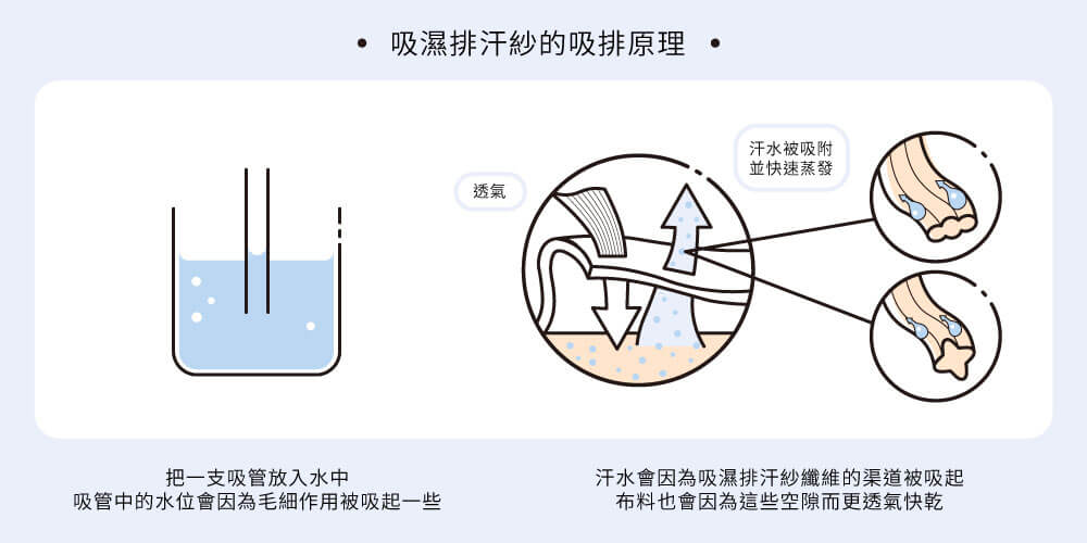 how-wicking-yarn-works-zh