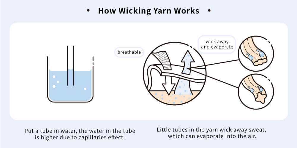 how-wicking-yarn-works