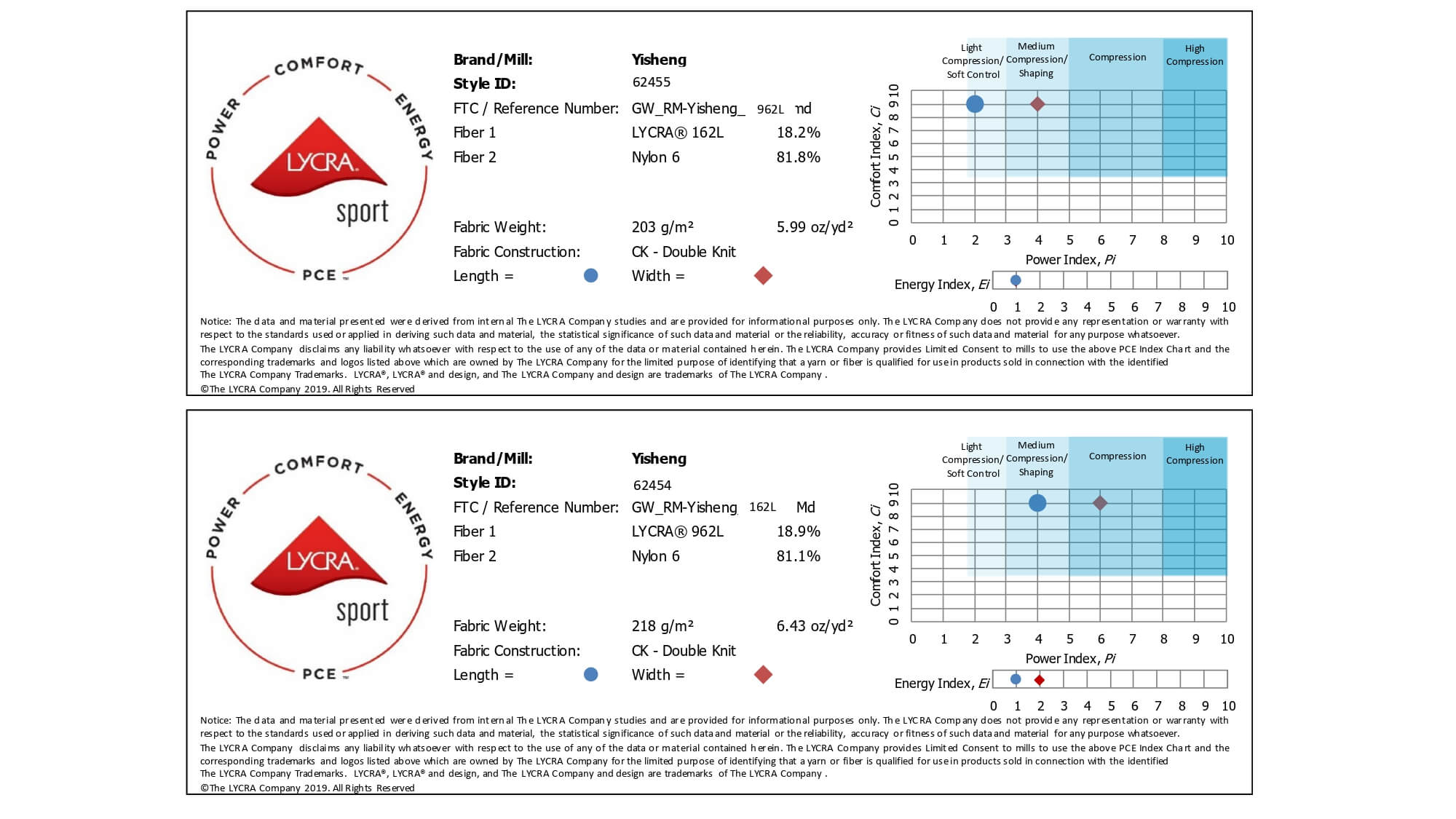 lycra adaptive 62455 test report 2