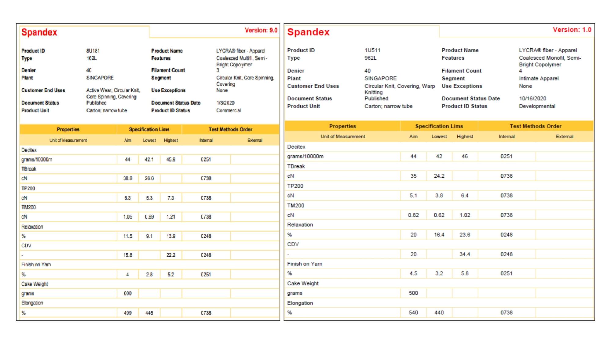 lycra adaptive 62455 test report 3