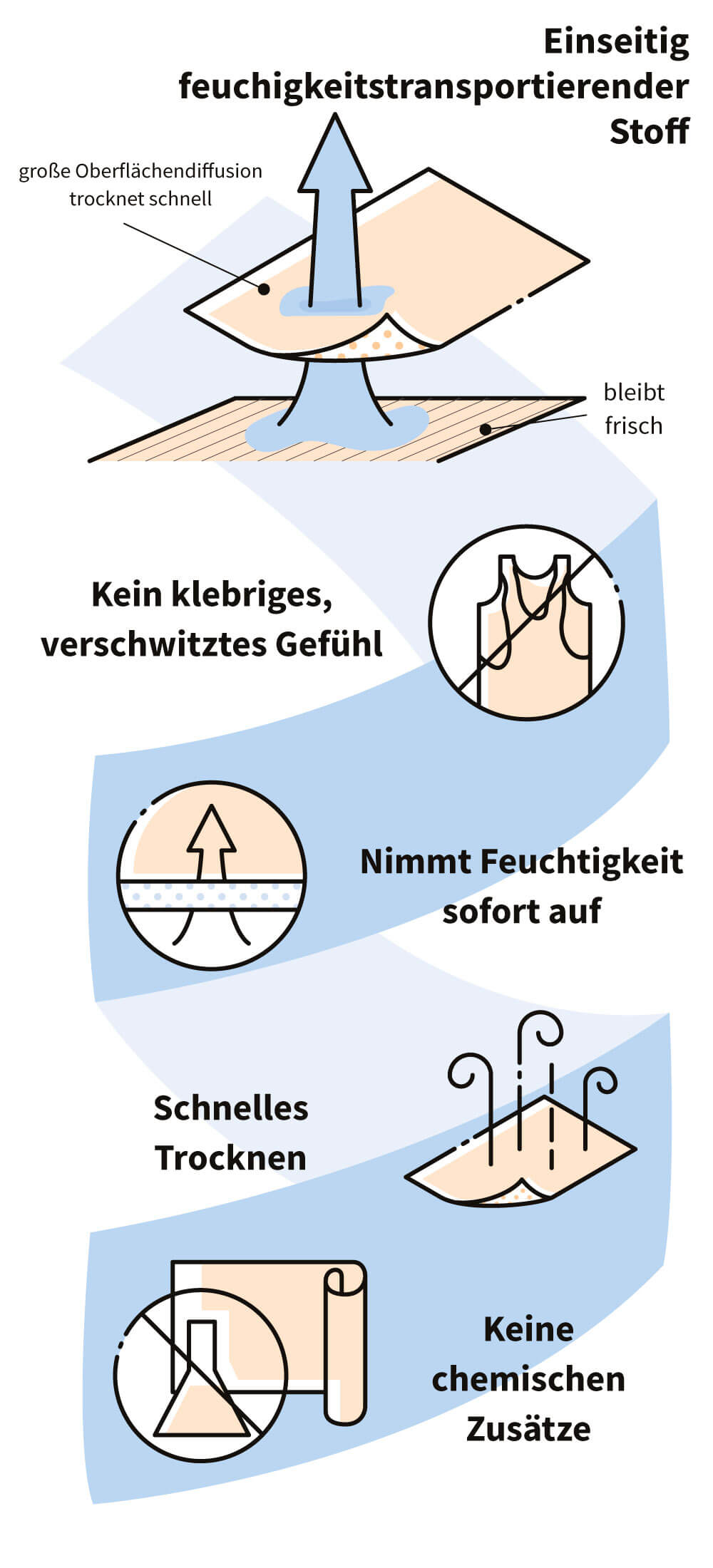 one-way-wicking-infographic-de