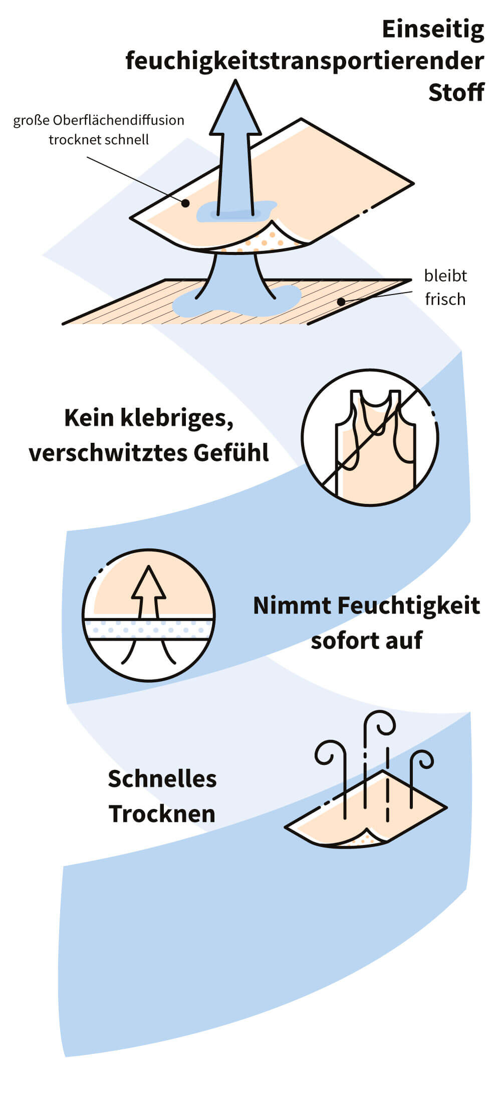 one-way-wicking-infographic-de2