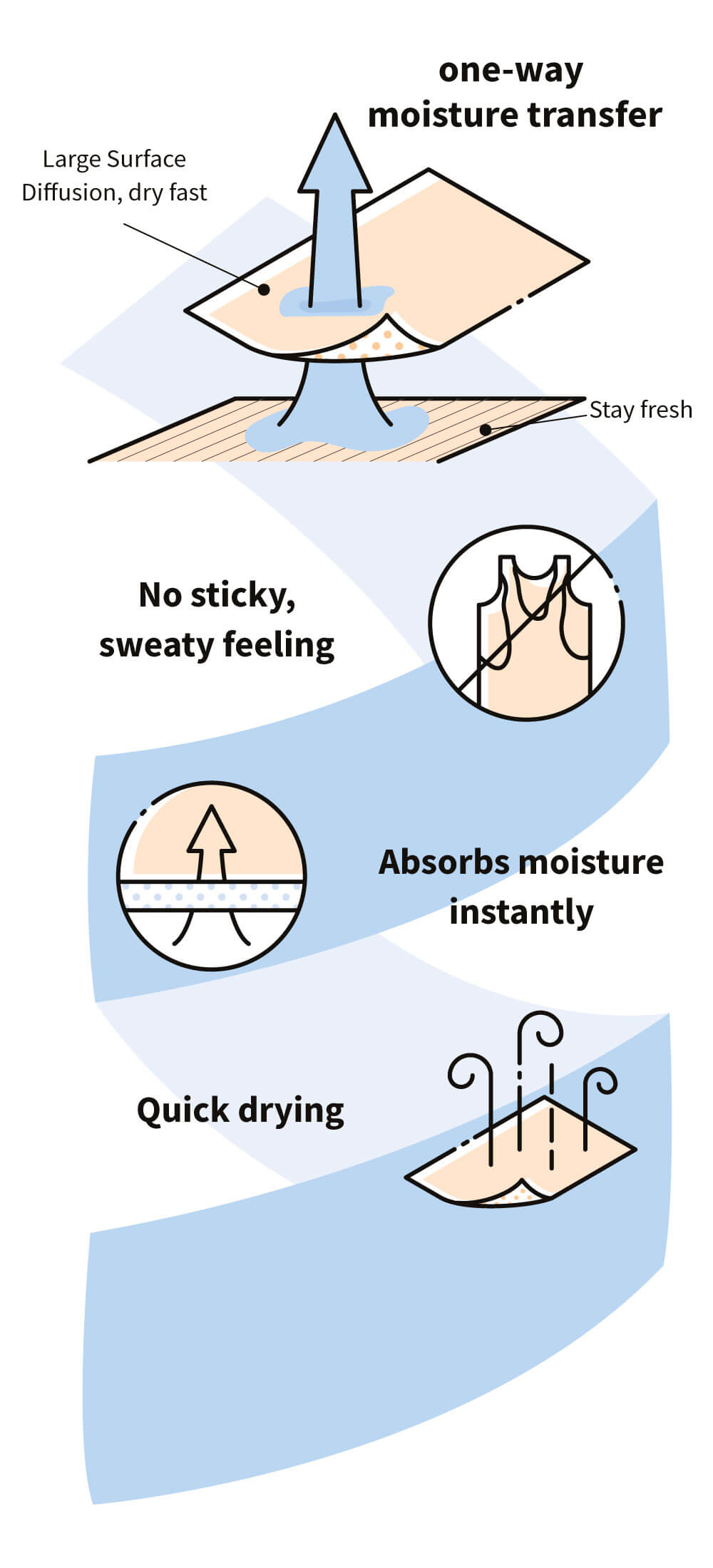 one-way-wicking-infographic-en