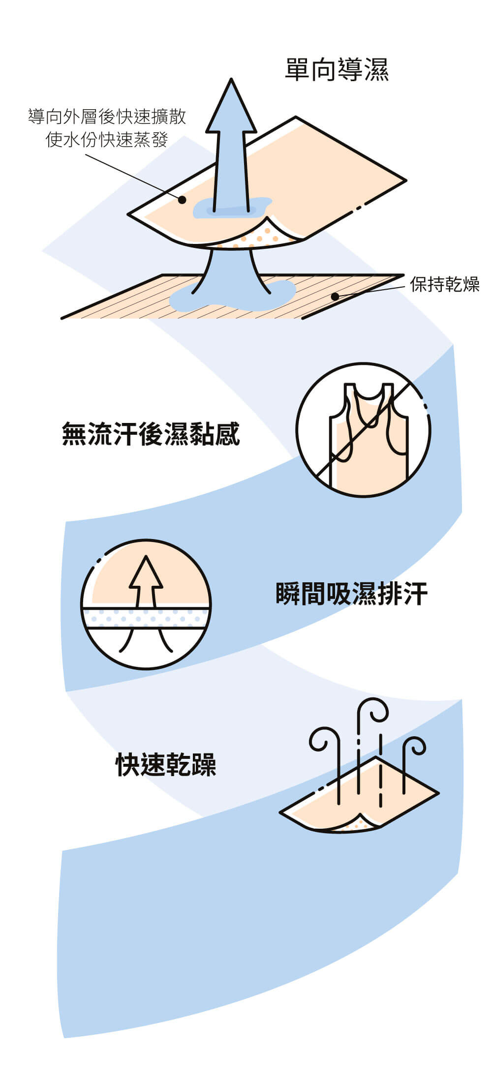 one-way-wicking-infographic-zh