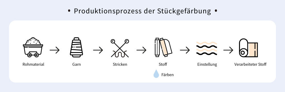 produktionsprozess-stueckgefaerbung