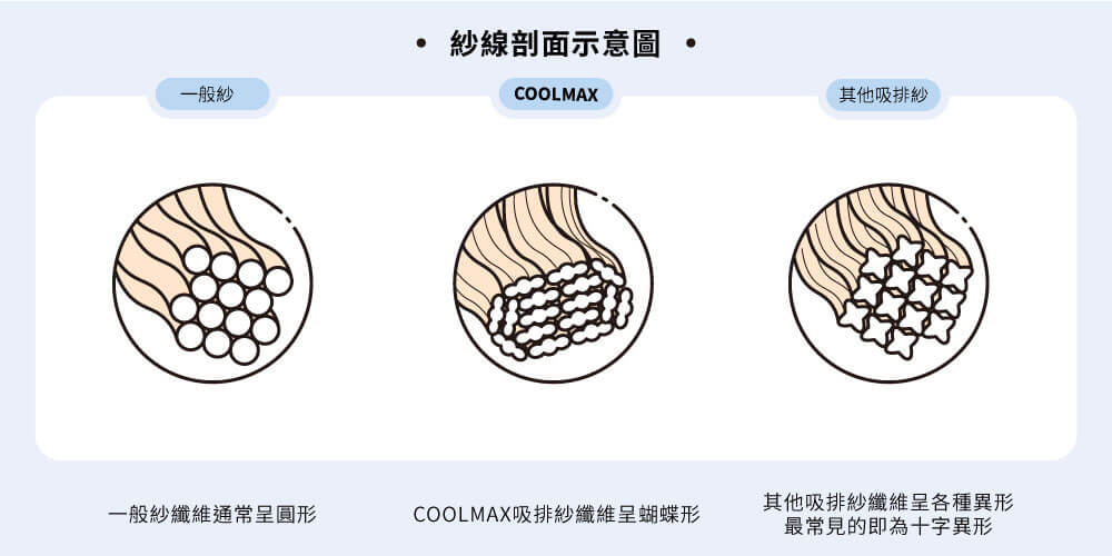 wicking-yarn-sectional-diagram-zh2